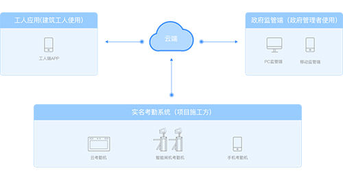 工地实名制管理作用——安徽918博天堂·(中国区)官方网站